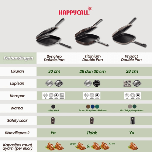 Memilih Alat Masak yang Sehat